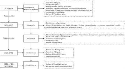 One-stage laparoscopy combined with resectoscope in the treatment of huge bladder diverticulum, multiple stones in diverticulum, multiple stones in bladder and benign prostatic hyperplasia: A case report